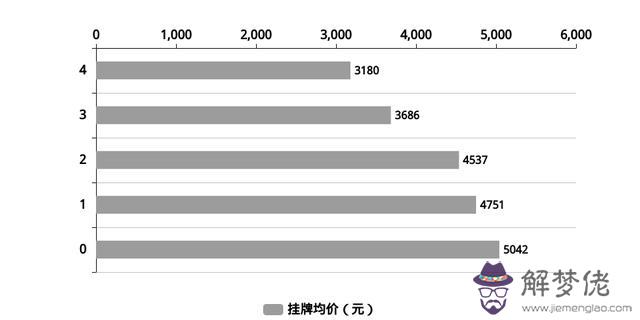 岳陽市區八字門房價