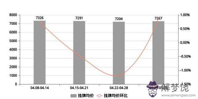 岳陽市區八字門房價