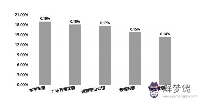 岳陽市區八字門房價