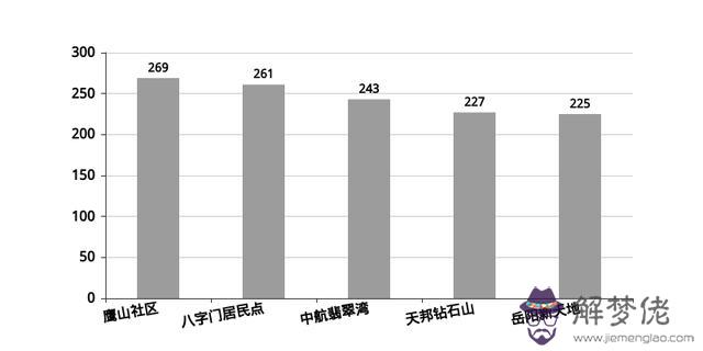 岳陽市區八字門房價