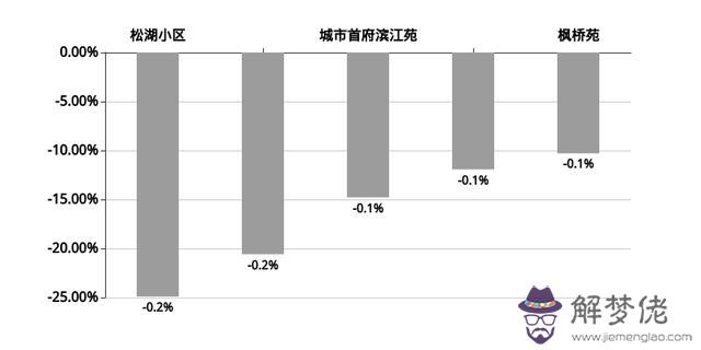 岳陽市區八字門房價