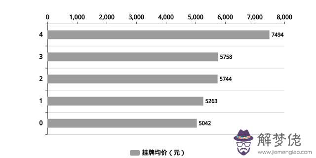 岳陽市區八字門房價