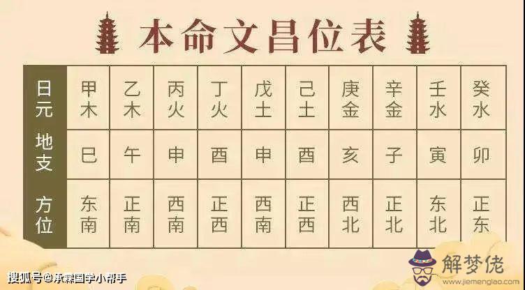 十天干八字國學視頻