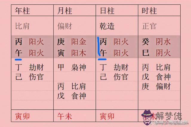 倒沖祿馬論八字