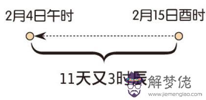 八字需要逆排嗎