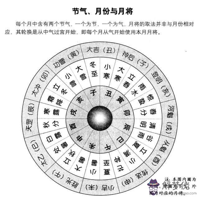 家五行八字屬性是什麼意思的簡單介紹