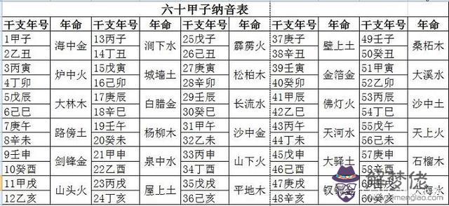 家五行八字屬性是什麼意思的簡單介紹