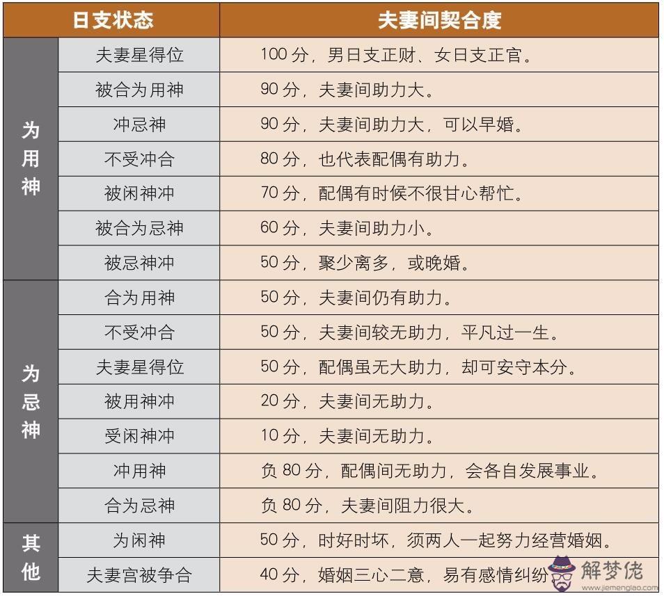 5、古老的八字婚配十二屬相:老祖宗留下的八字婚配表？