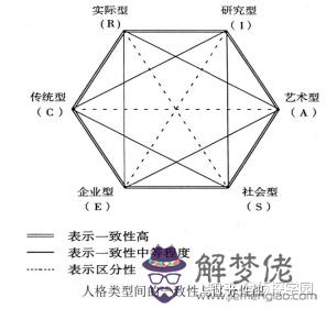 1、人格1和人格2的婚配:人格和雙重人格是不是一個概念？