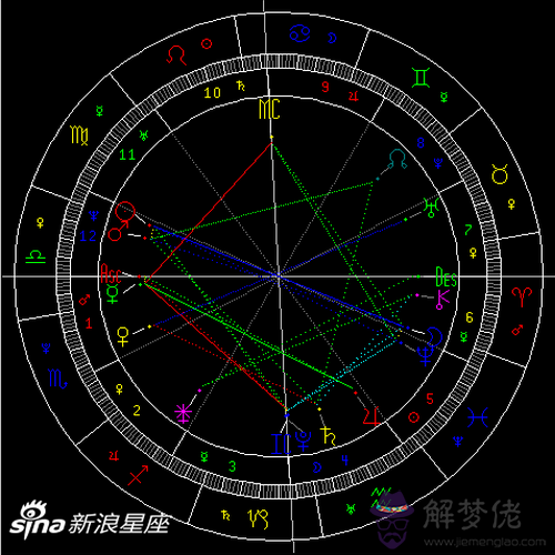 2、水瓶座的三個屬相婚配:年男水瓶座與什麼屬相最相配