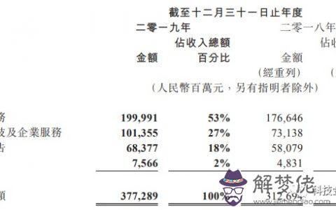 3、88年女龍和9o年男馬婚配好嗎:男88年三月初三龍跟女90年三月十六馬可以結婚嗎