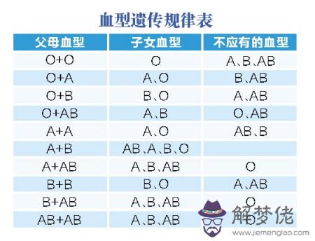 2、a型血與o型血的男女婚配好嗎:A型血的人與O型血的人結婚有什麼有那些壞處。