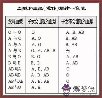 4、a型血與o型血的男女婚配好嗎:a型血男人和o型血女人適合婚姻嗎