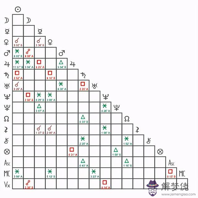 怎麼算上升星座，上升星座精確查詢表