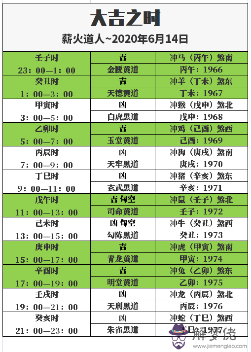 1、12個月份屬馬的婚配:屬馬的十一月出生和屬馬的十二月出生的在一起合適嗎 急！