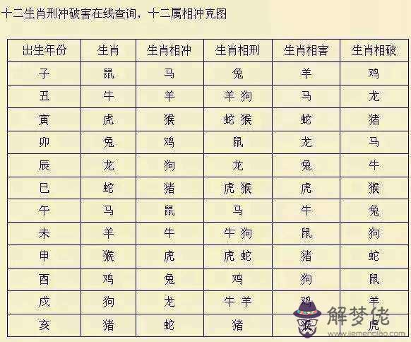 關于時辰生日八字查詢表的信息
