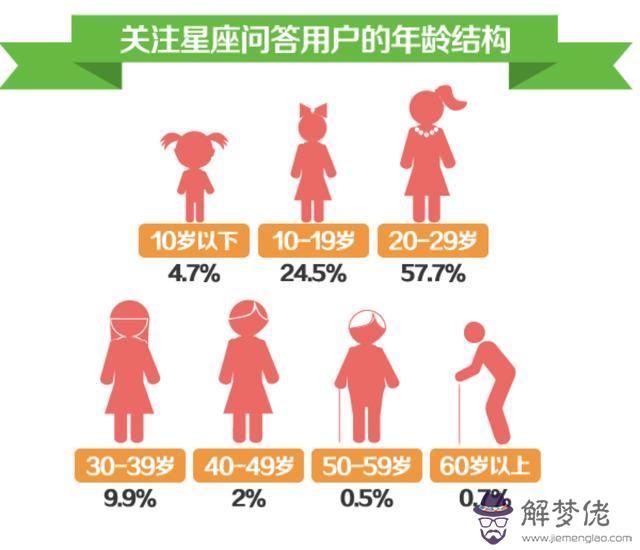周易八字紫微星座 周易八字紫微星座
