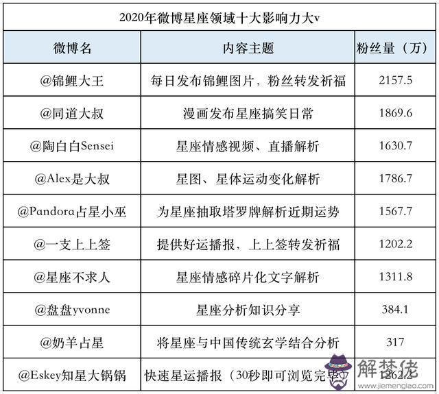 周易八字紫微星座 周易八字紫微星座
