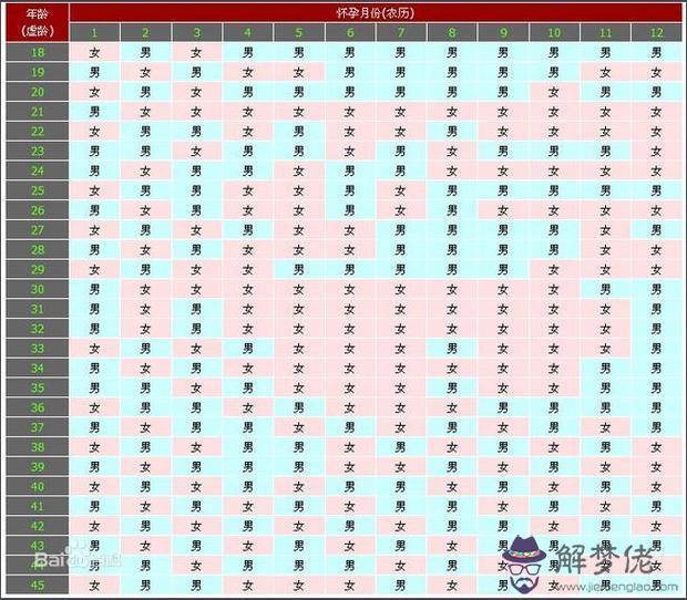 3、生肖羊91年男7月婚配:91年男屬羊的和什麼屬相最配