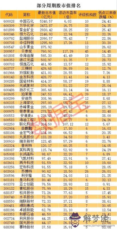 2、97年和03年婚配嗎:年和年婚配