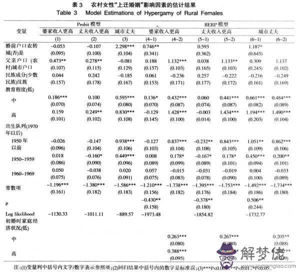 5、城市農村男女婚配數據:男女屬相婚配表大全