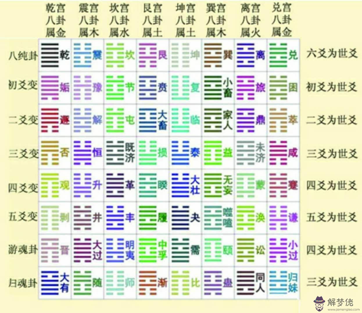 3、土兔婚配不能去的方位:關于屬相和金木水火土的婚配問題