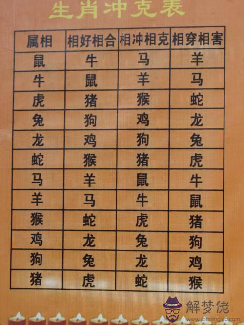 6、81年屬雞和90年屬馬婚配咋樣:年屬雞的跟年屬馬的婚姻能走到頭嗎