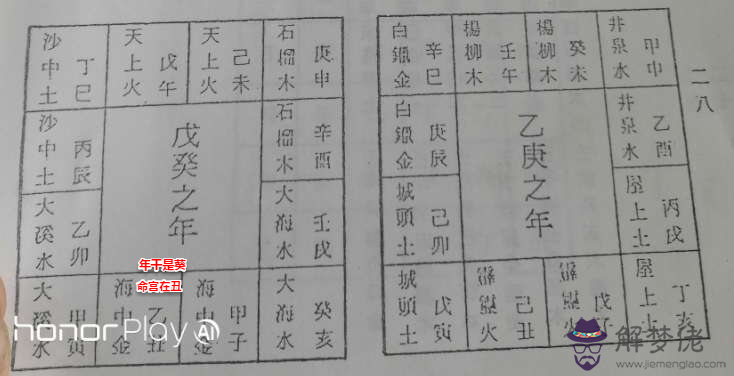 4、甲寅日乙卯日婚配好嗎:生辰八字婚配查詢表