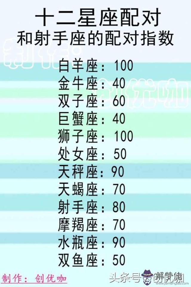 4、天秤座的男生的**婚配:天秤座和各個星座的關系