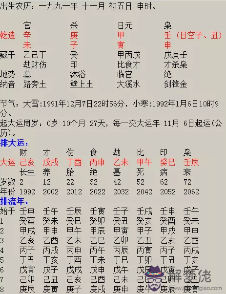 2、從五行屬性上分析年出生的男性與年出生的女性的相生相克