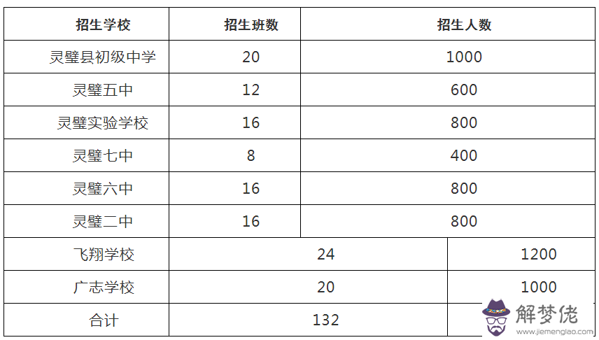 6、靈璧男女適齡婚配比例:請問 中國現在的男女比例是多少？低于1：1嗎？