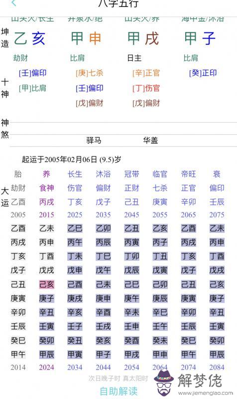 1、請問甲戌男和乙亥女婚配如何:屬狗甲戌女和屬豬乙亥男配婚