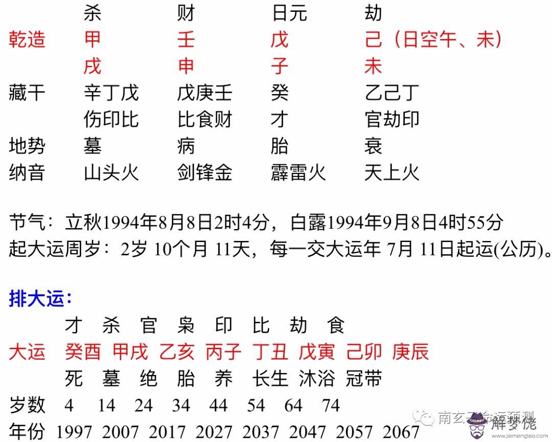 5、請問甲戌男和乙亥女婚配如何:年3月屬豬女和年6月屬狗男婚配如何？