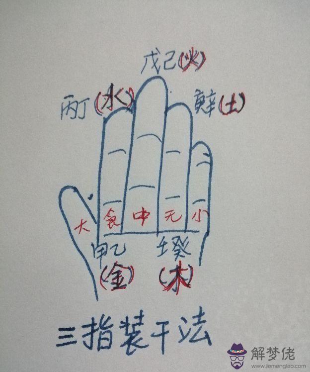 2、六十甲子納音五行婚配用:八字合婚