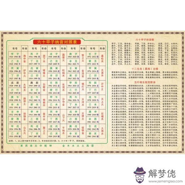 1、六十甲子納音五行婚配用:八字合婚如何看兩人合不合適