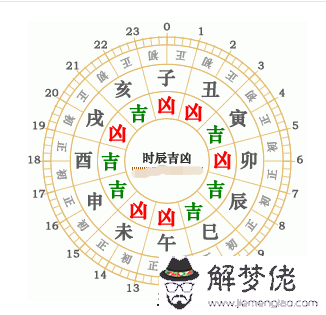 1、年男蛇新歷4月生人婚配:89年屬蛇的和什麼屬相最配