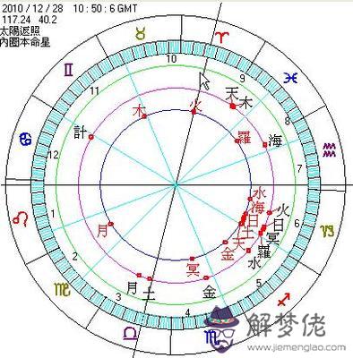 2、屬豬的和屬大龍的婚配嗎:屬龍和屬豬的是否相配拜托了各位 謝謝