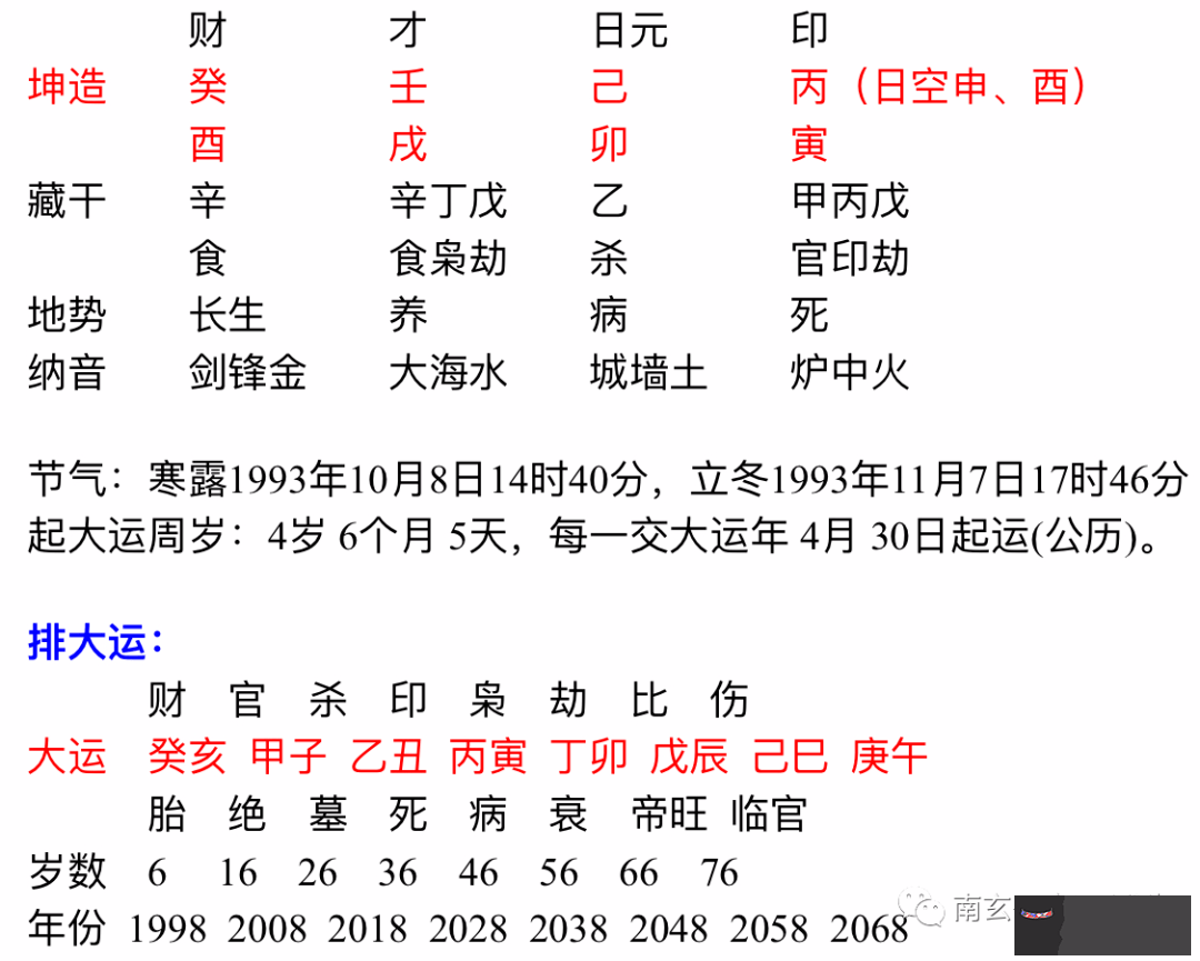 5、壬戌年 壬寅月 丁卯日 丁未或戊申八字 怎麼樣 求命 財運 好命 命兇