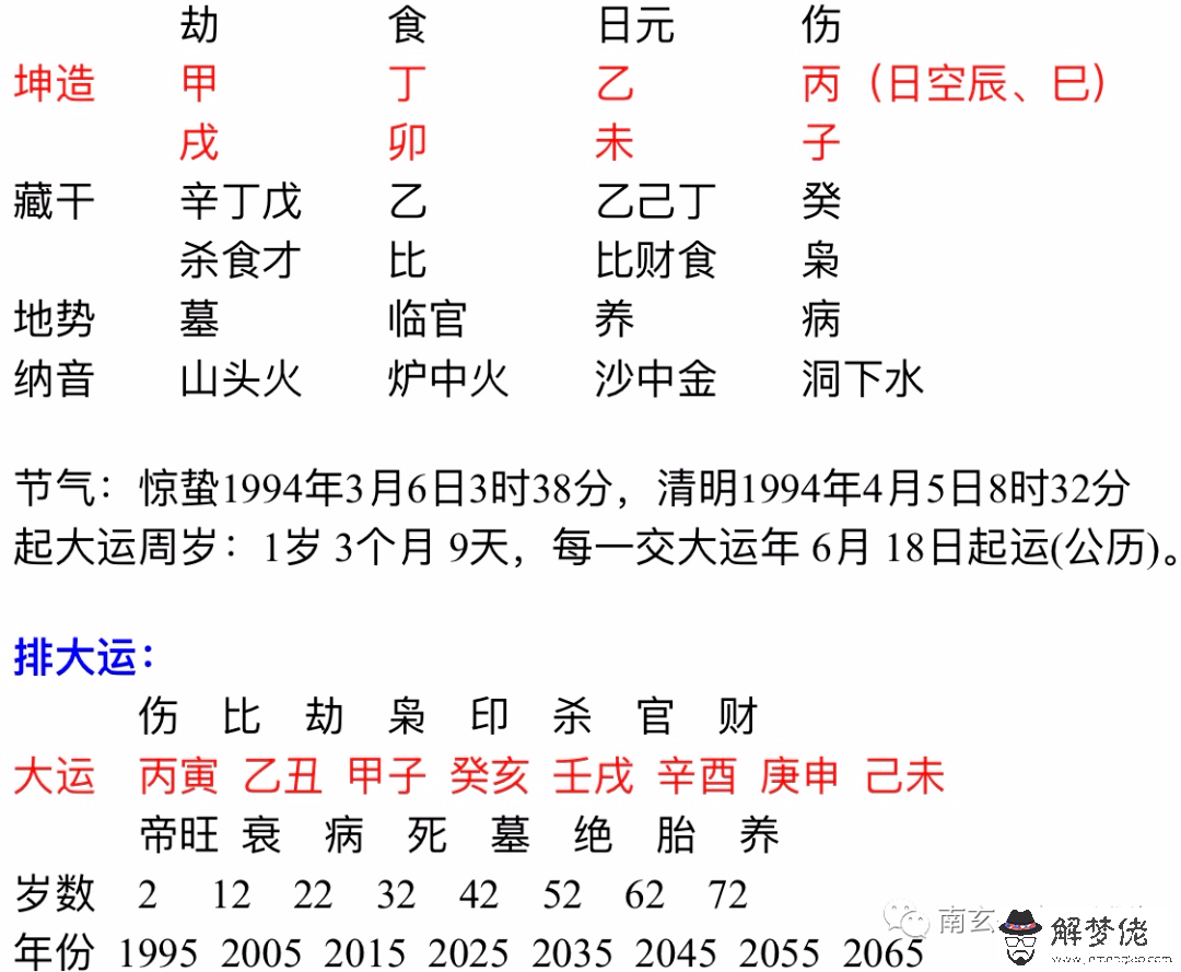 8、壬戍日和丁卯日婚配怎樣:壬戌年丙午月丁卯日乙己時的八字怎麼樣？