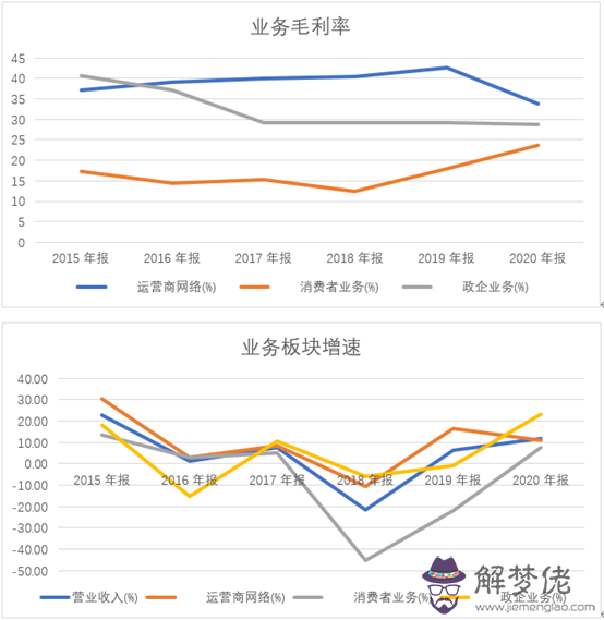 2、姓名婚配79分合適嗎:屬相婚配的五行命相