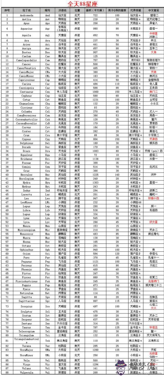 6個星座的圖片，十二星座圖片大全12張"