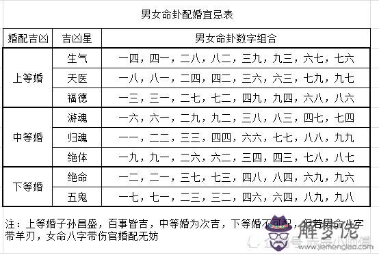 4、城墻土男和澗下水婚配:澗下水命和城墻土命能結婚嗎?