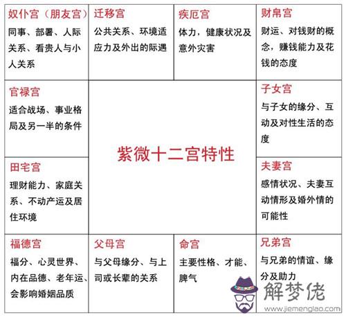 4、求高手看我斗數的命盤，看我什麼時候有姻緣什麼時候能結婚？以及未來對象如何？越具體越好