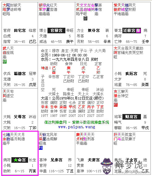 6、勞請幫我解一下我的紫薇排盤 看命宮夫妻宮 身主和命主星都代表什麼 謝謝啦