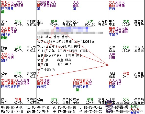 9、由主星看婚配喜忌陶然秋緣:紫薇排盤解釋.喜忌等等.謝謝!!