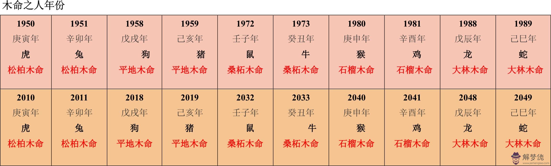 3、男木命和水命婚配好嗎:木命和水命的人配不配