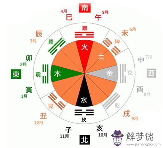 7、男木命和水命婚配好嗎:男木命女木命孩子水命好不好?