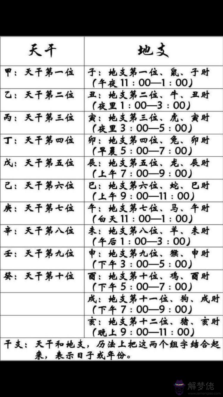 1、男【辛未】【壬辰】【己巳】【己巳】克妻嗎？？和女【庚午】【乙酉】【庚子】【丙子】合適嗎？