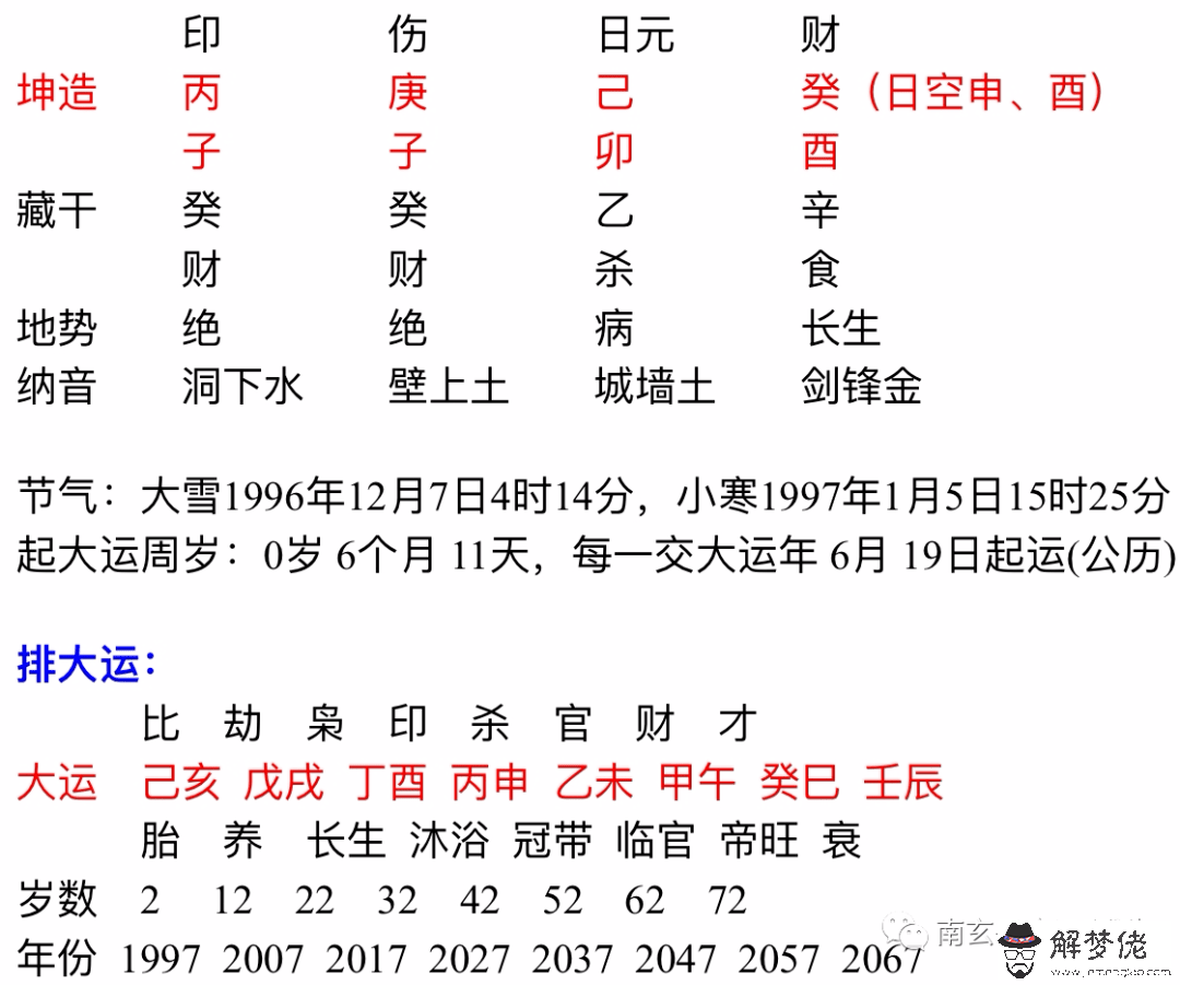 3、庚子與壬辰相合適合婚配嗎:甲戌庚午甲申丁卯生男跟辛未庚子辛巳壬辰生女合婚好嗎？急！