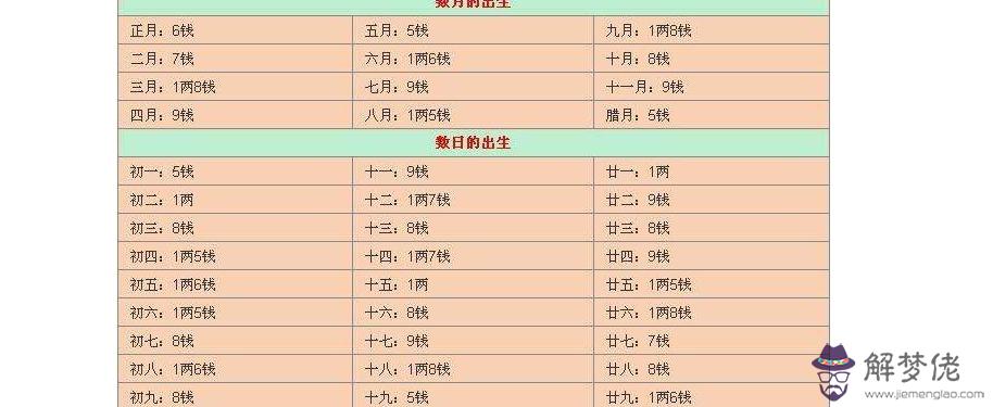 8、庚午與壬申年的人婚配:男 庚午年生路旁土命和女的壬申年生劍鋒金命配麼？